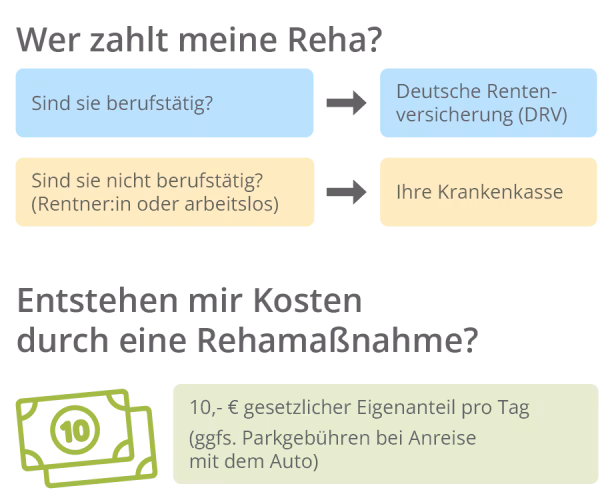 Infografik "Wer zahlt meine Reha?"