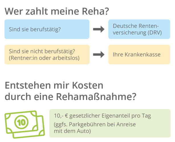 Wer Zahlt Die Reha?